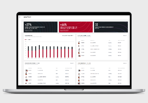 Log ind og få overblikket.